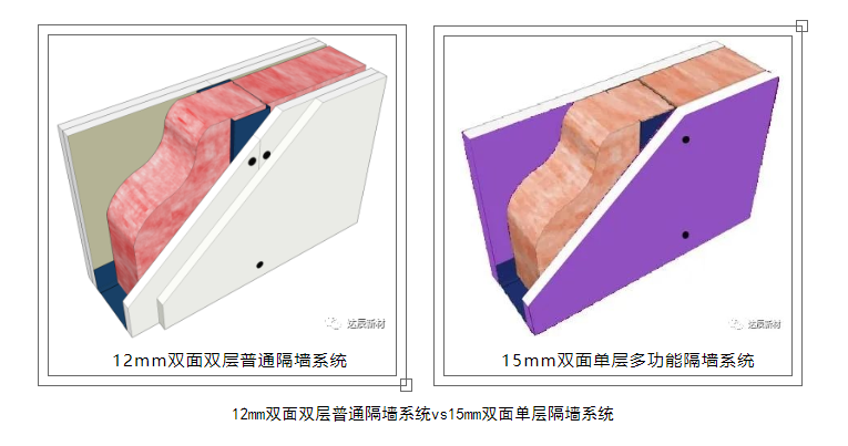 達(dá)辰新材系統(tǒng)第七期達(dá)辰高強(qiáng)石膏基阻燃板