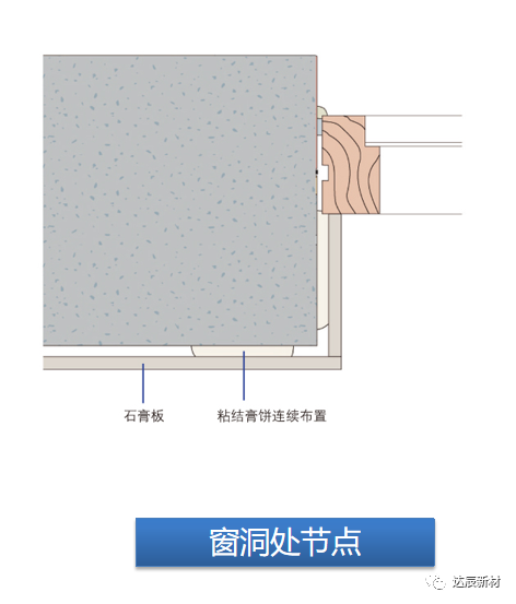 達(dá)辰新材系統(tǒng)第十二期貼面墻系統(tǒng)