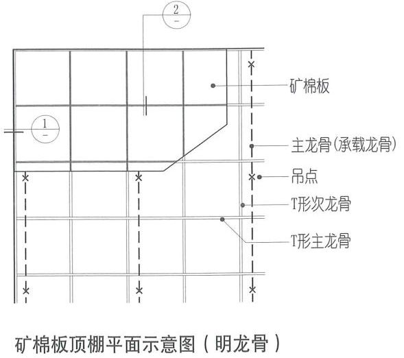 達(dá)辰新材第二十二期解析 | 礦棉板的常見分類及3種固定方式